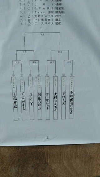 組合せ抽選結果