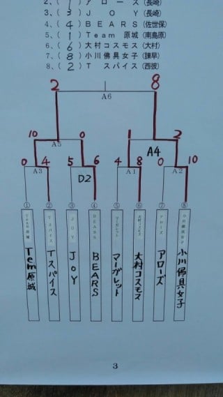 組合せ抽選結果