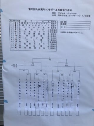 組合せ抽選結果